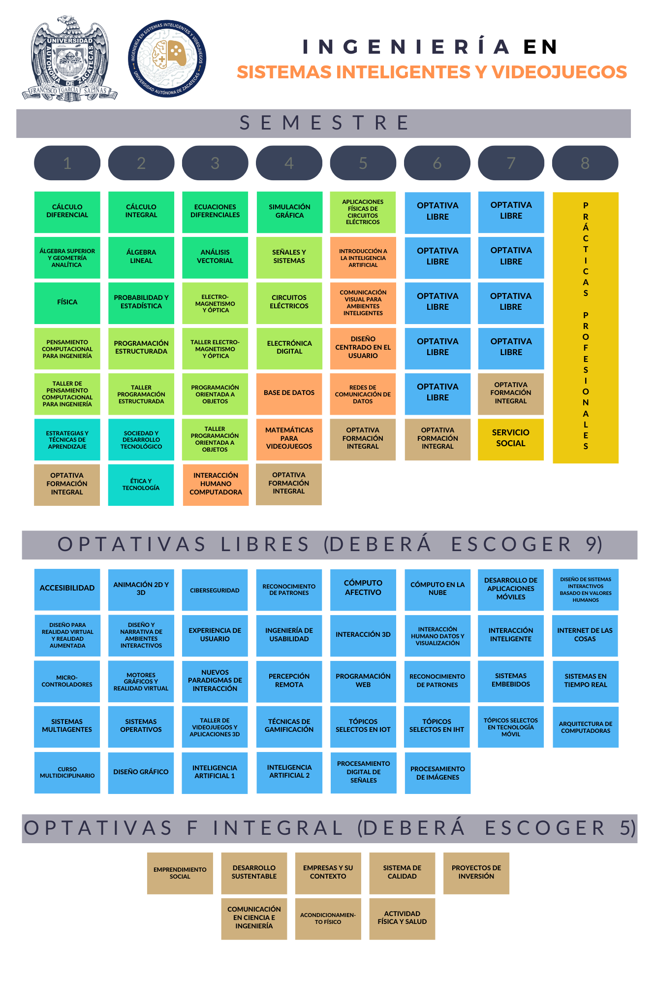 plan de estudios isiv 1